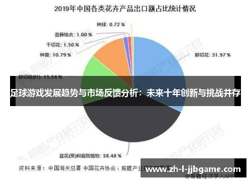 足球游戏发展趋势与市场反馈分析：未来十年创新与挑战并存