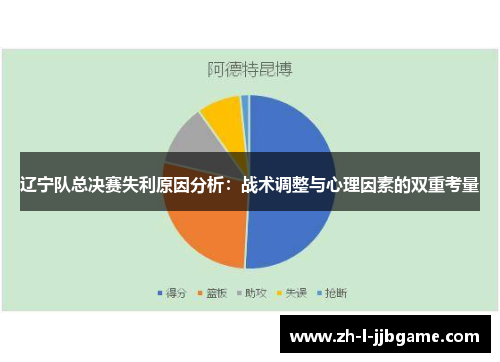 辽宁队总决赛失利原因分析:战术调整与心理因素的双重考量 辽宁队总决赛失利原因分析:战术调整与心理因素的双重考量