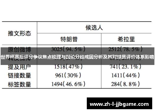 世界杯赛后评分争议焦点梳理与舆论分歧成因分析及其对球员评价体系影响