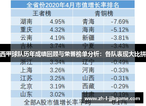 西甲球队历年成绩回顾与荣誉榜单分析：各队表现大比拼