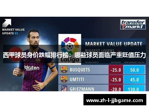 西甲球员身价跌幅排行榜：哪些球员面临严重贬值压力