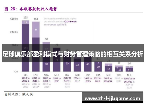 足球俱乐部盈利模式与财务管理策略的相互关系分析